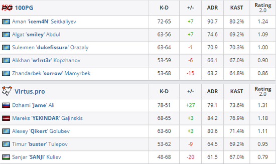 Predecessor 游戏新手必看指南